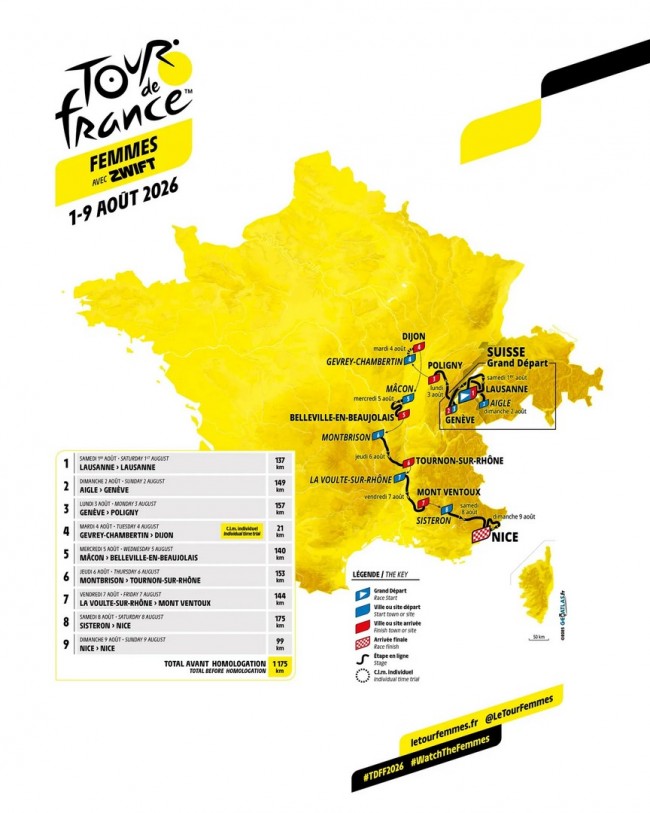 Tour de France Femmes 2026 nadal się rozwija i obejmie legendarną górę Ventoux