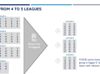UEFA zmienia format Ligi Narod&oacute;w, podobnie jak w Lidze Mistrz&oacute;w lub Lidze Europy