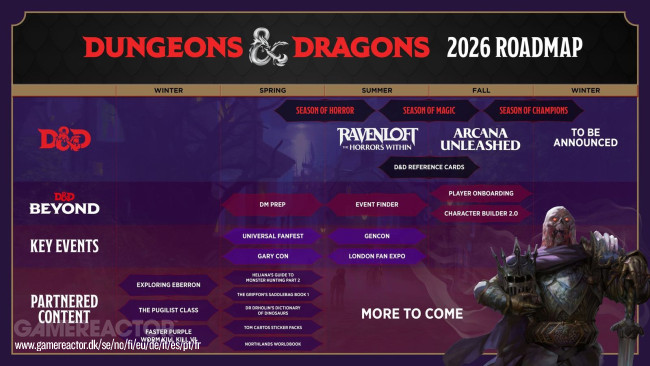 Ravenloft jest liderem listy nowych produktów Dungeons & Dragons na rok 2026