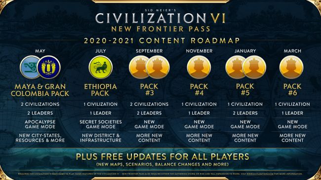 Civilization VI