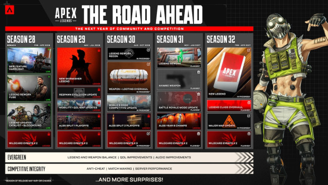 Apex Legends