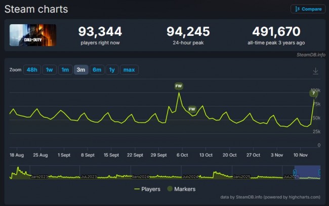 Call of Duty: Black Ops 7