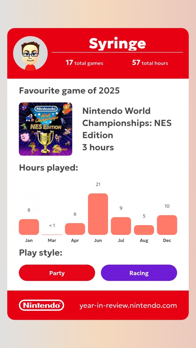 Jak minął Ci rok 2025 z Nintendo i ich konsolami Switch?