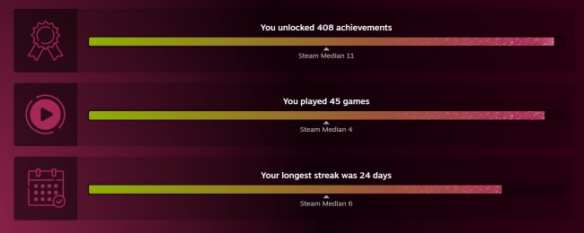 Steam Replay 2025 jest już tutaj