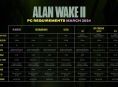 Alan Wake 2 jest teraz łatwiejsze do uruchomienia na PC