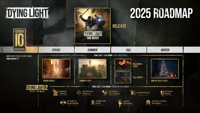 Dying Light 2 Stay Human