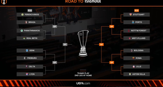 Losowanie Ligi Europy UEFA: Ogłoszono rywali na 1/8 finału