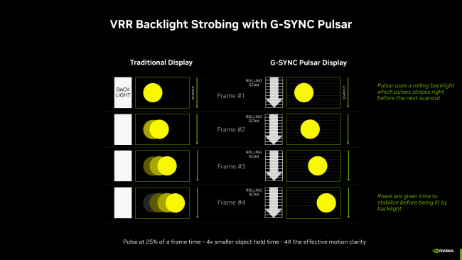 Monitory Nvidia G-SYNC Pulsar wchodzące na rynek