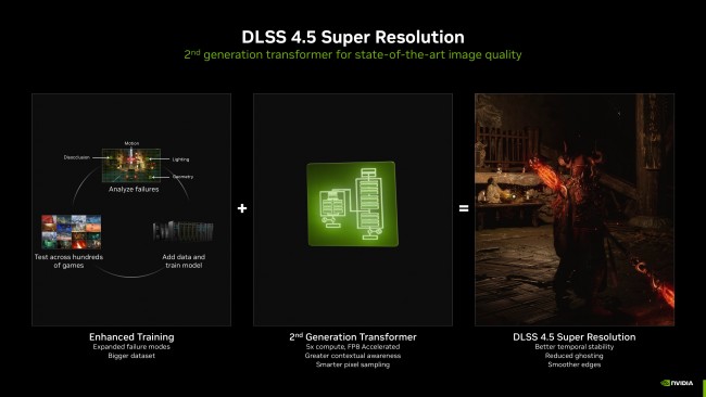 Nvidia zwiększa generowanie klatek do 6x