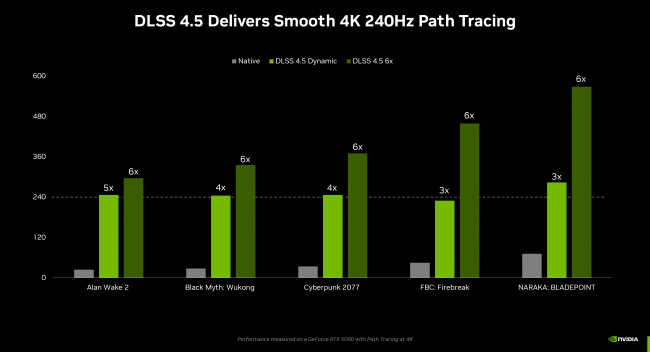 Nvidia zwiększa generowanie klatek do 6x