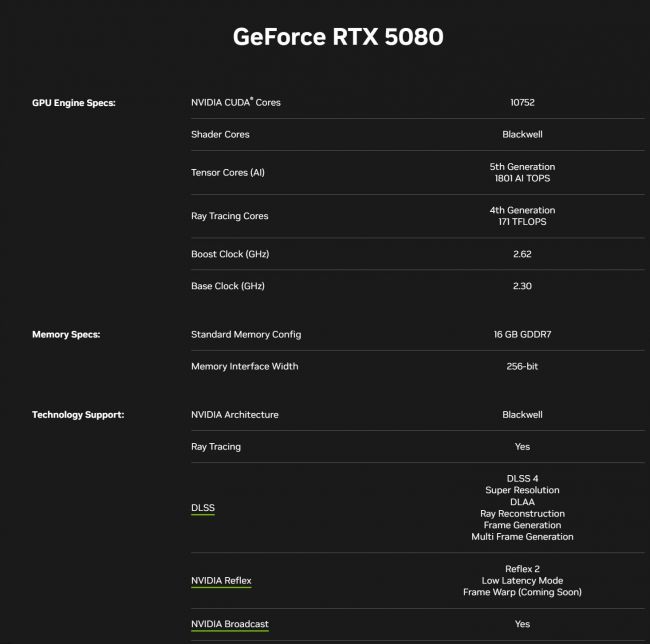 Nvidia RTX 5080 zapewnia ogromny wzrost wydajności