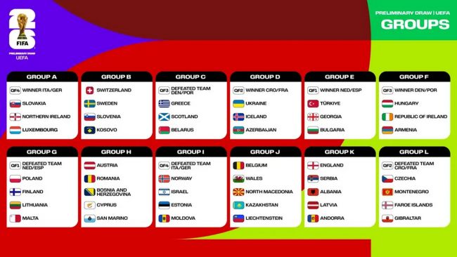 UEFA ogłasza kwalifikacje do Mistrzostw Świata 2026 Faza grupowa: 54 kraje będą walczyć o 16 miejsc w UEFA