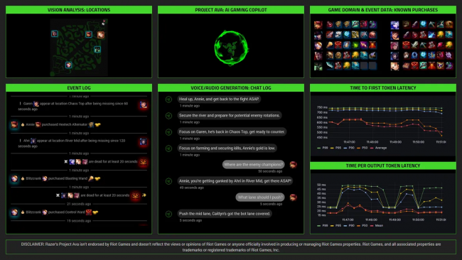 Sztuczna inteligencja Ava firmy Razer: najlepszy skrzydłowy w grach czy po prostu oszustwo?