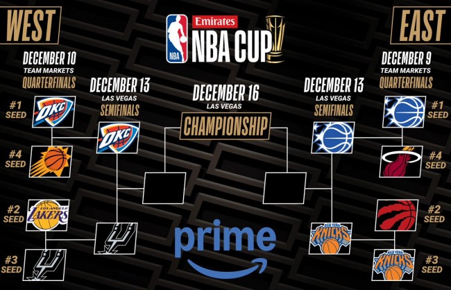 Oklahoma City Thunder wyrównuje rekord Warriors w 25 meczach w pierwszym meczu i dociera do półfinałów Pucharu NBA