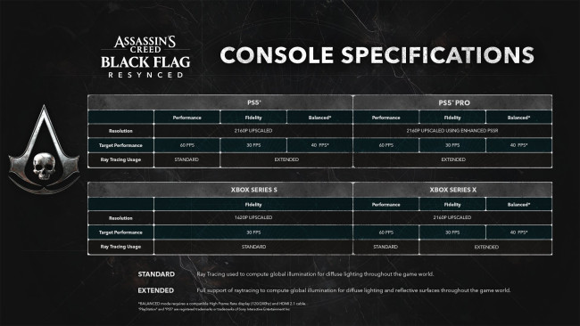 Assassin's Creed: Black Flag Resynced